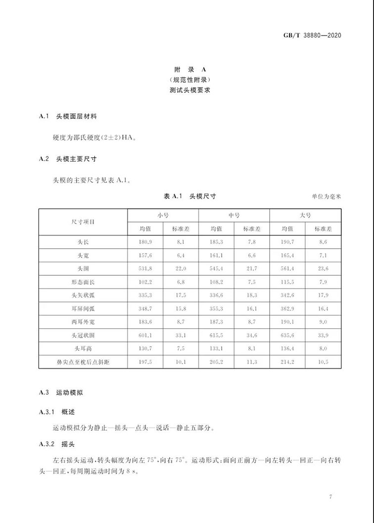 儿童口罩有国家标准了！