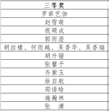 “皖家抗疫 最美宅行动”参赛选手注意！获奖名单公布啦
