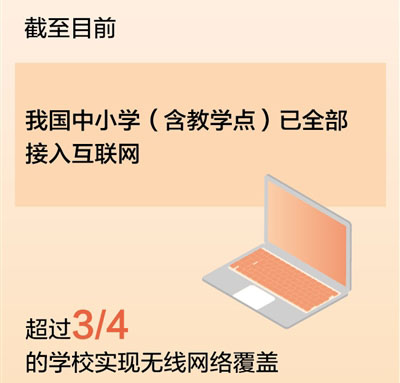 中小学互联网接入率达100% 超过3/4学校实现无线网络